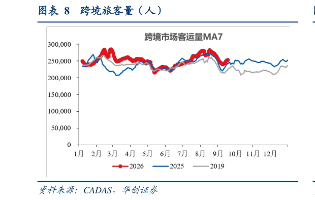 怎样理解跨境旅客量（人）
