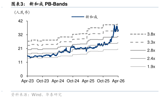想问下各位网友新和成 PB-Bands