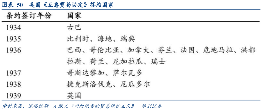 如何看待美国互惠贸易协定签约国家?