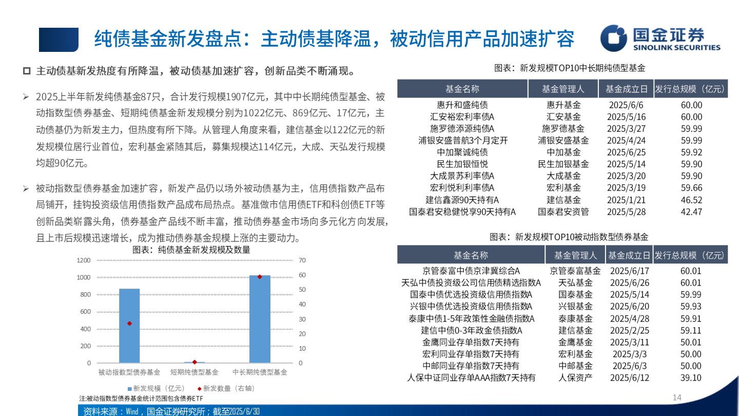 咨询下各位?