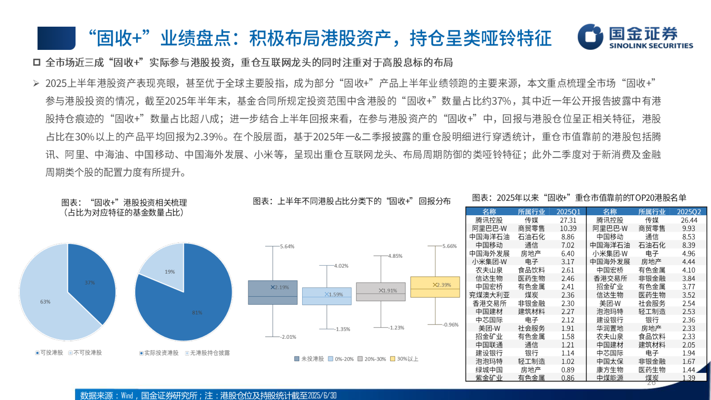 一起讨论下?