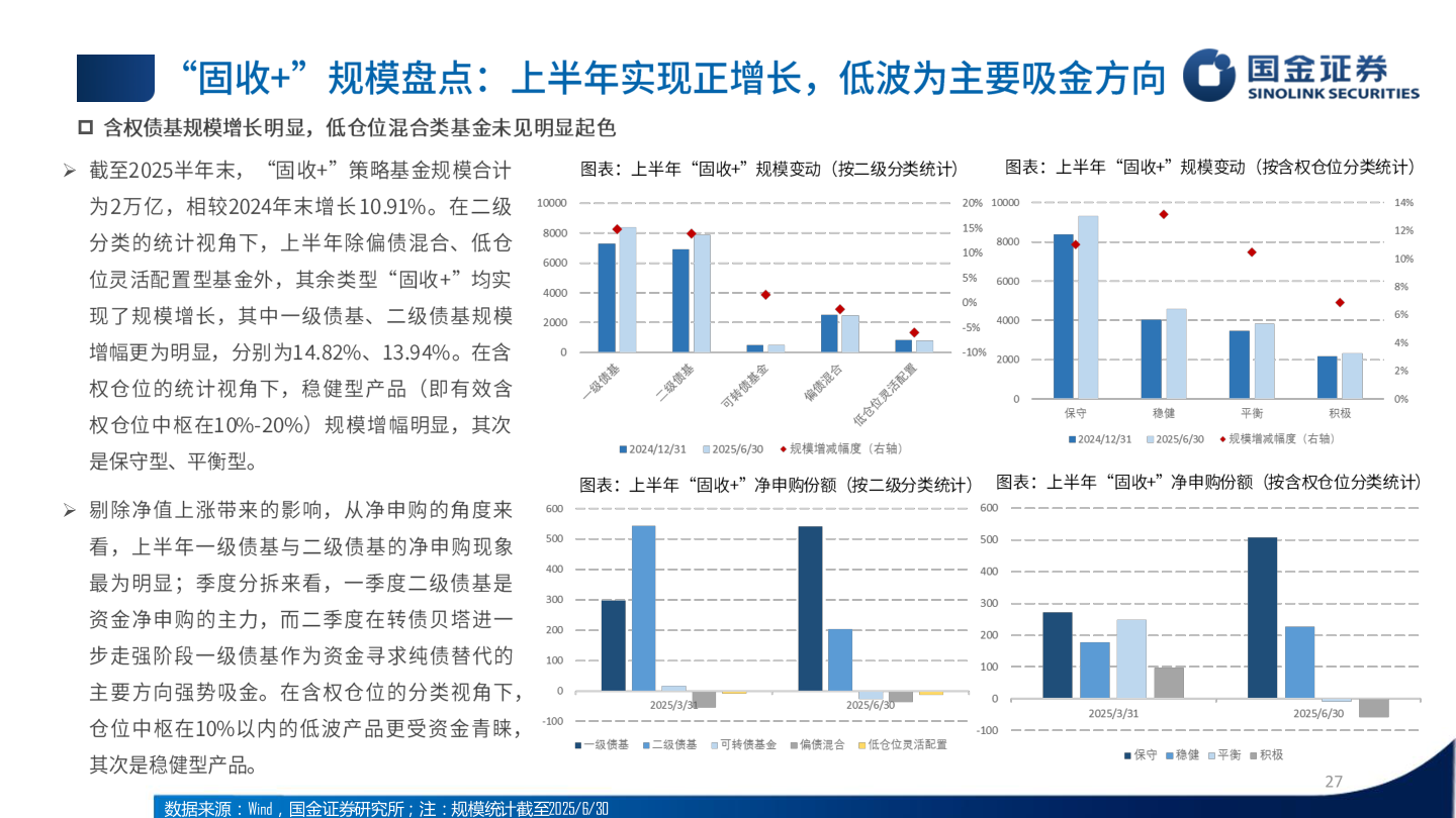 谁能回答?