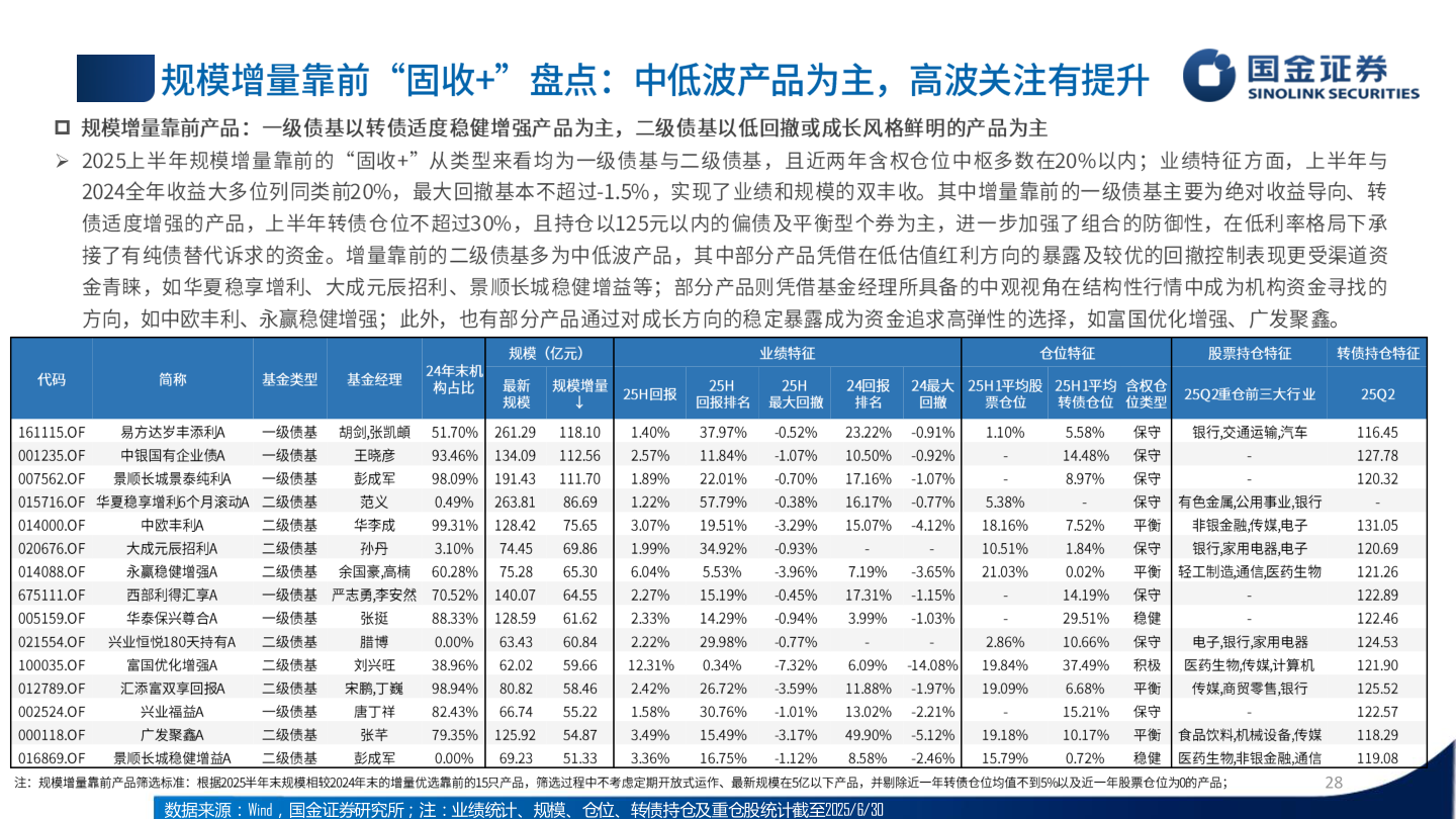 各位网友请教一下?
