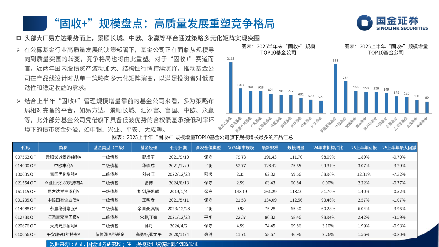 想关注一下?