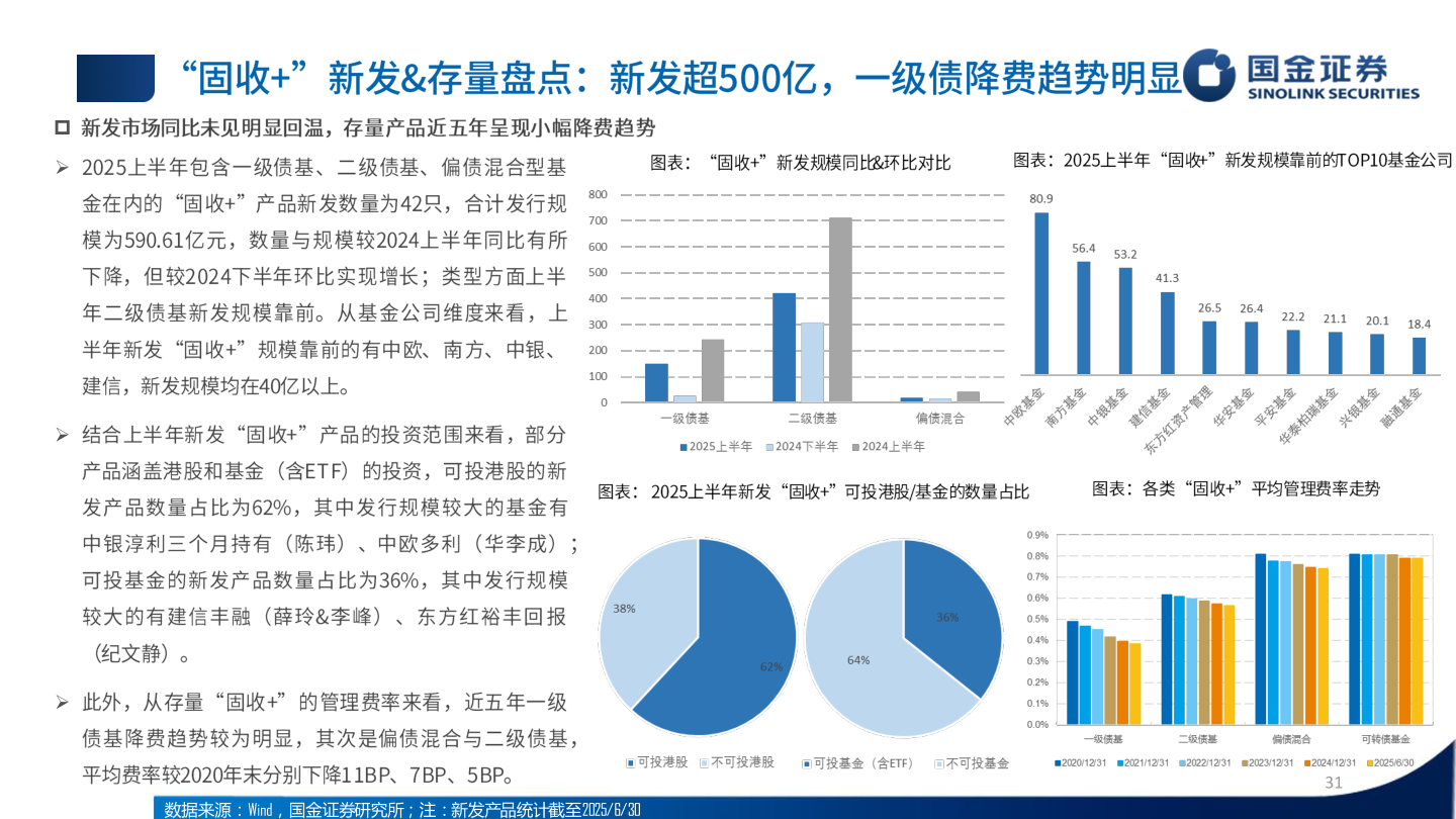 咨询下各位?