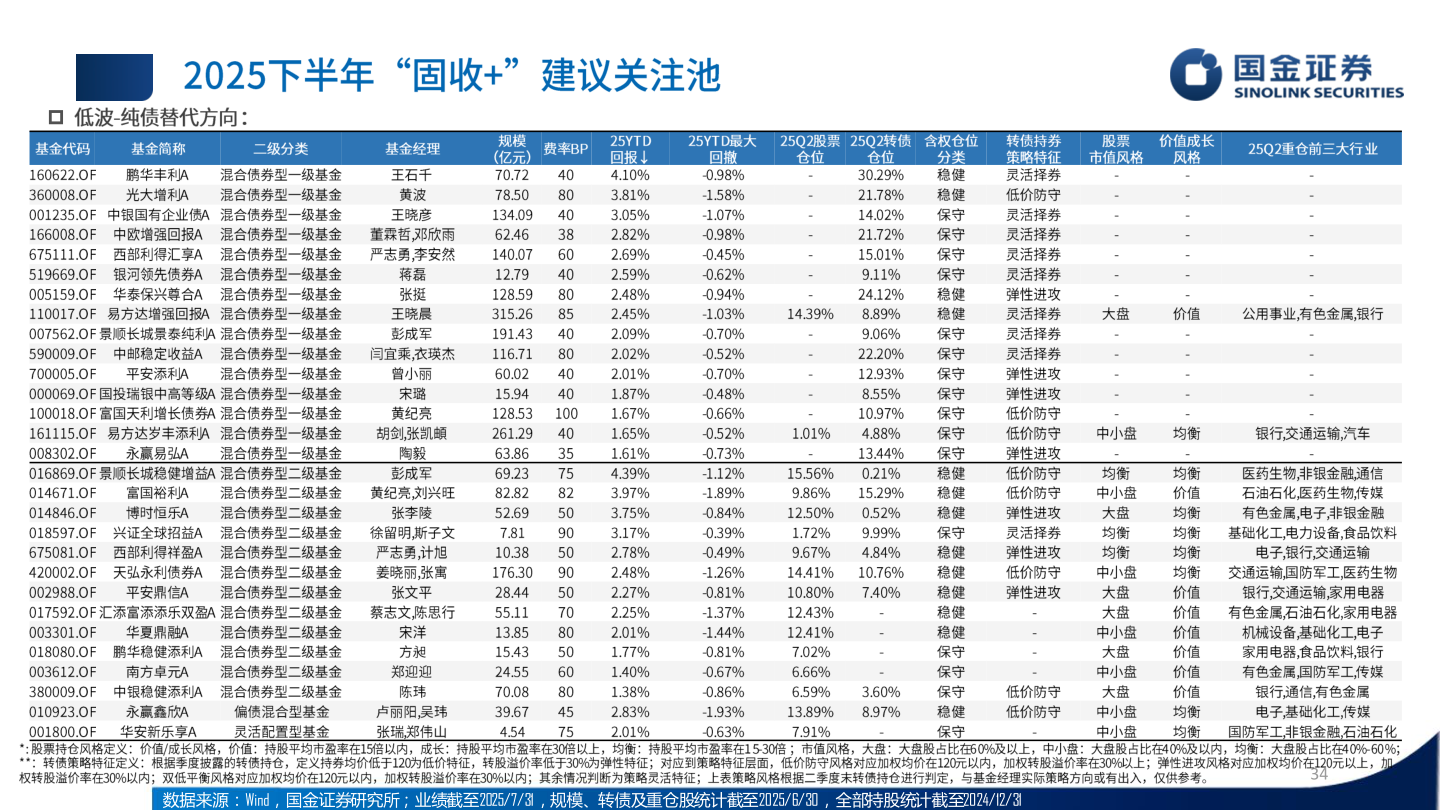各位网友请教一下?