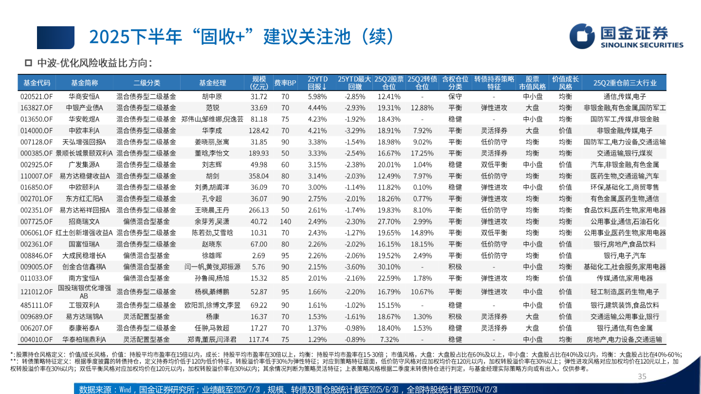 怎样理解?