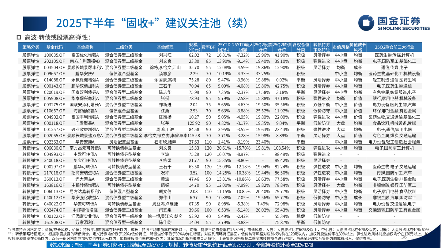 各位网友请教一下?