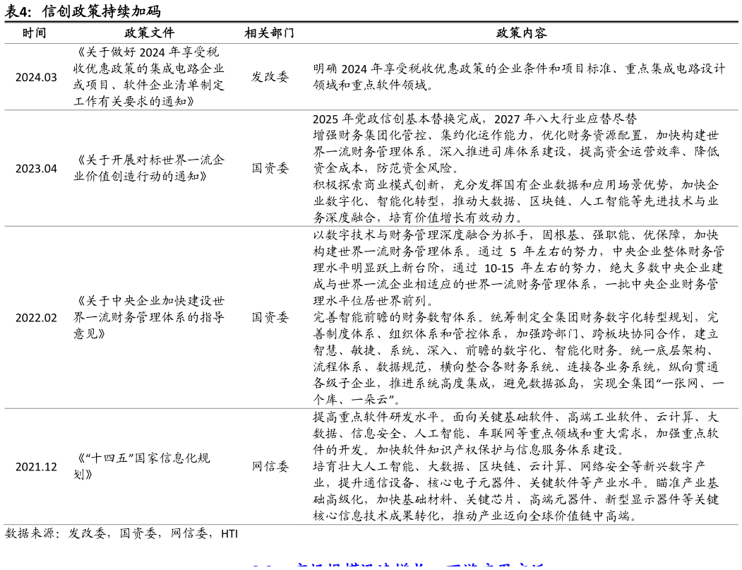 一起讨论下信创政策持续加码