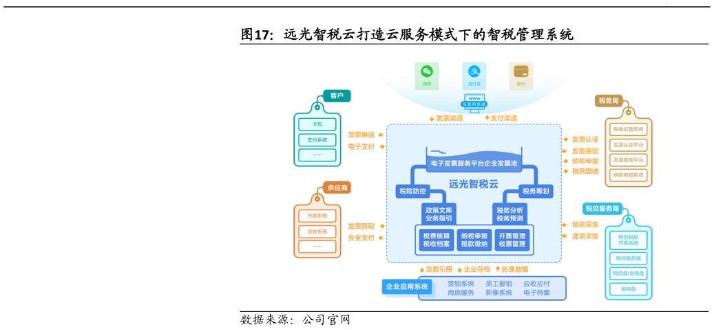 我想了解一下远光智税云打造云服务模式下的智税管理系统