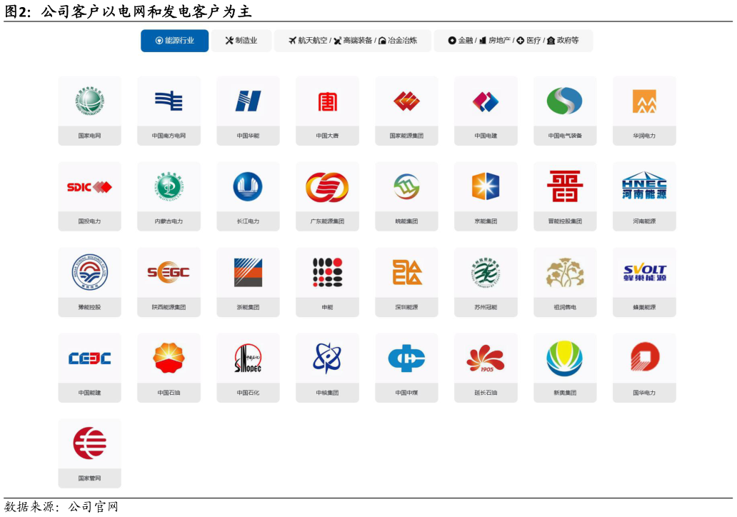 一起讨论下公司客户以电网和发电客户为主