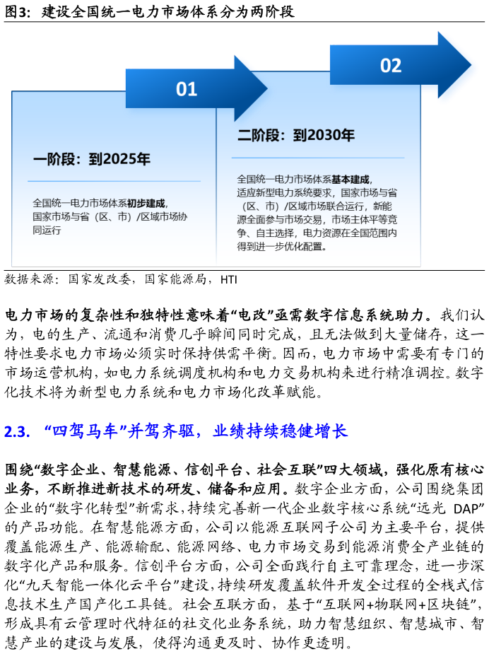 谁知道建设全国统一电力市场体系分为两阶段