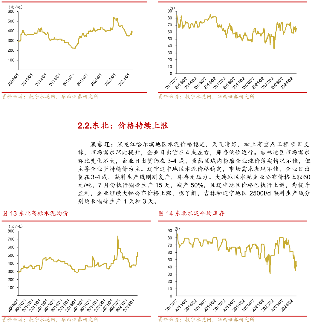 你知道华北水泥平均库存 东北水泥平均库存 东北水泥平均库存 东北高标水泥均价