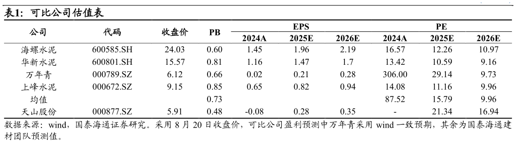 如何才能可比公司估值表