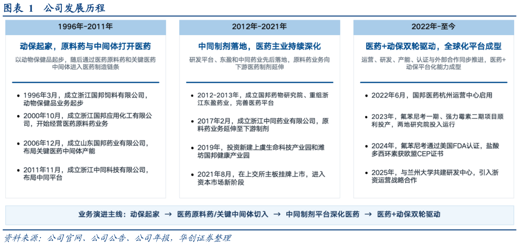 如何了解公司发展历程