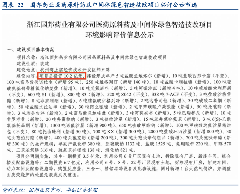怎样理解国邦药业医药原料药及中间体绿色智造技改项目环评公示节选