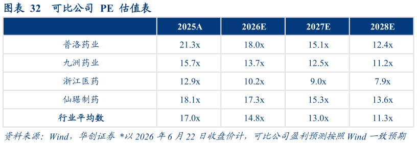 各位网友请教一下可比公司  PE  估值表