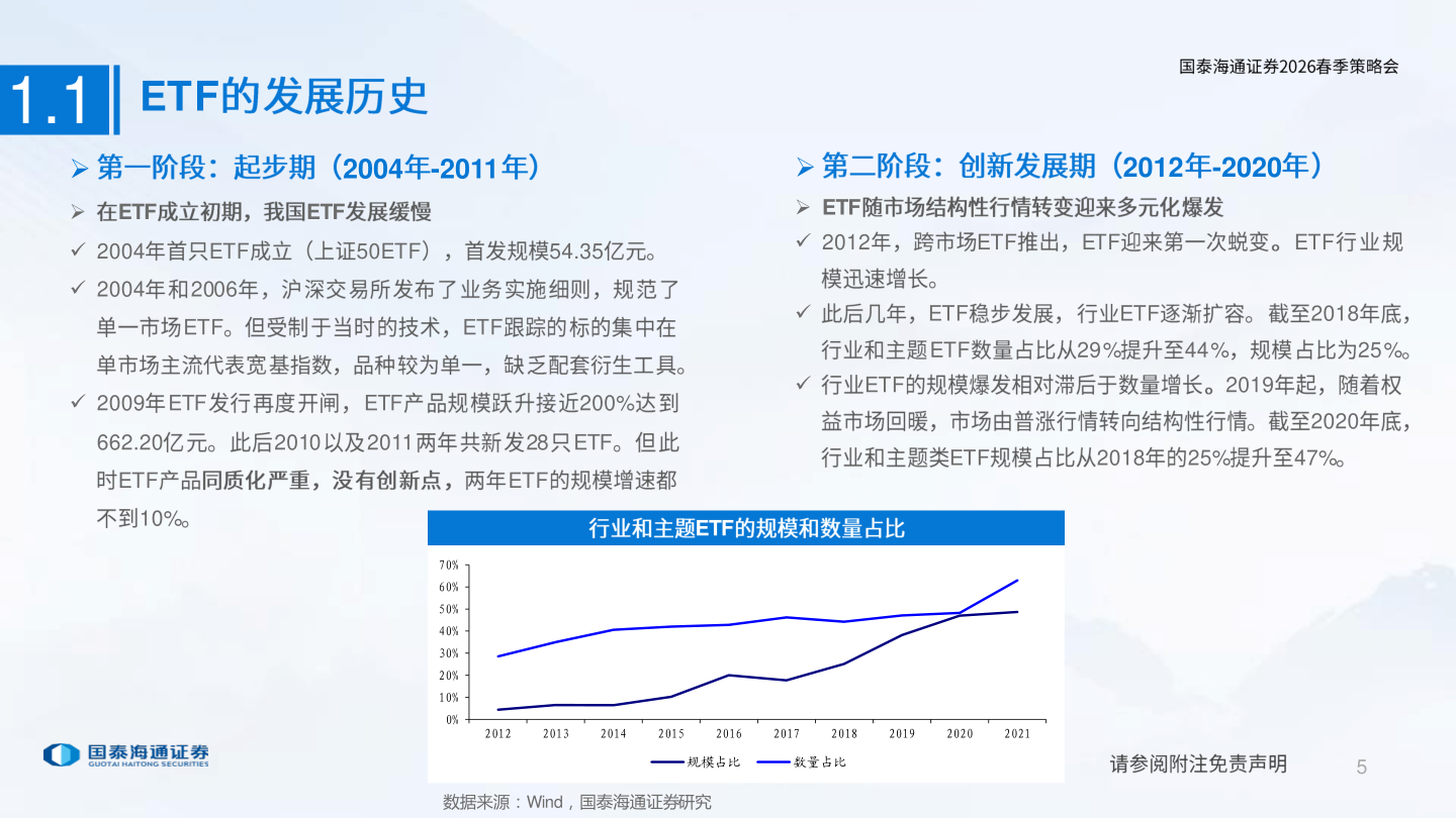 想问下各位网友ETF