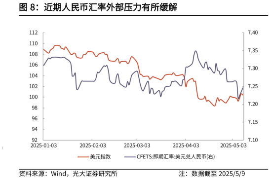 如何了解近期人民币汇率外部压力有所缓解