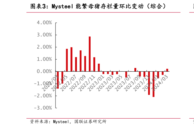 如何解释Mysteel 能繁母猪存栏量环比变动(综合)?