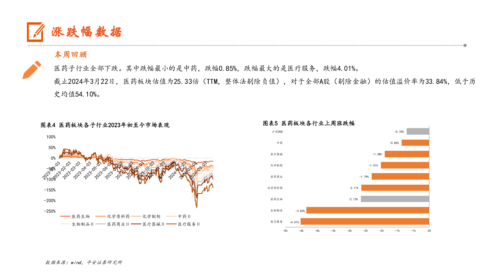 如何了解涨跌幅数据?