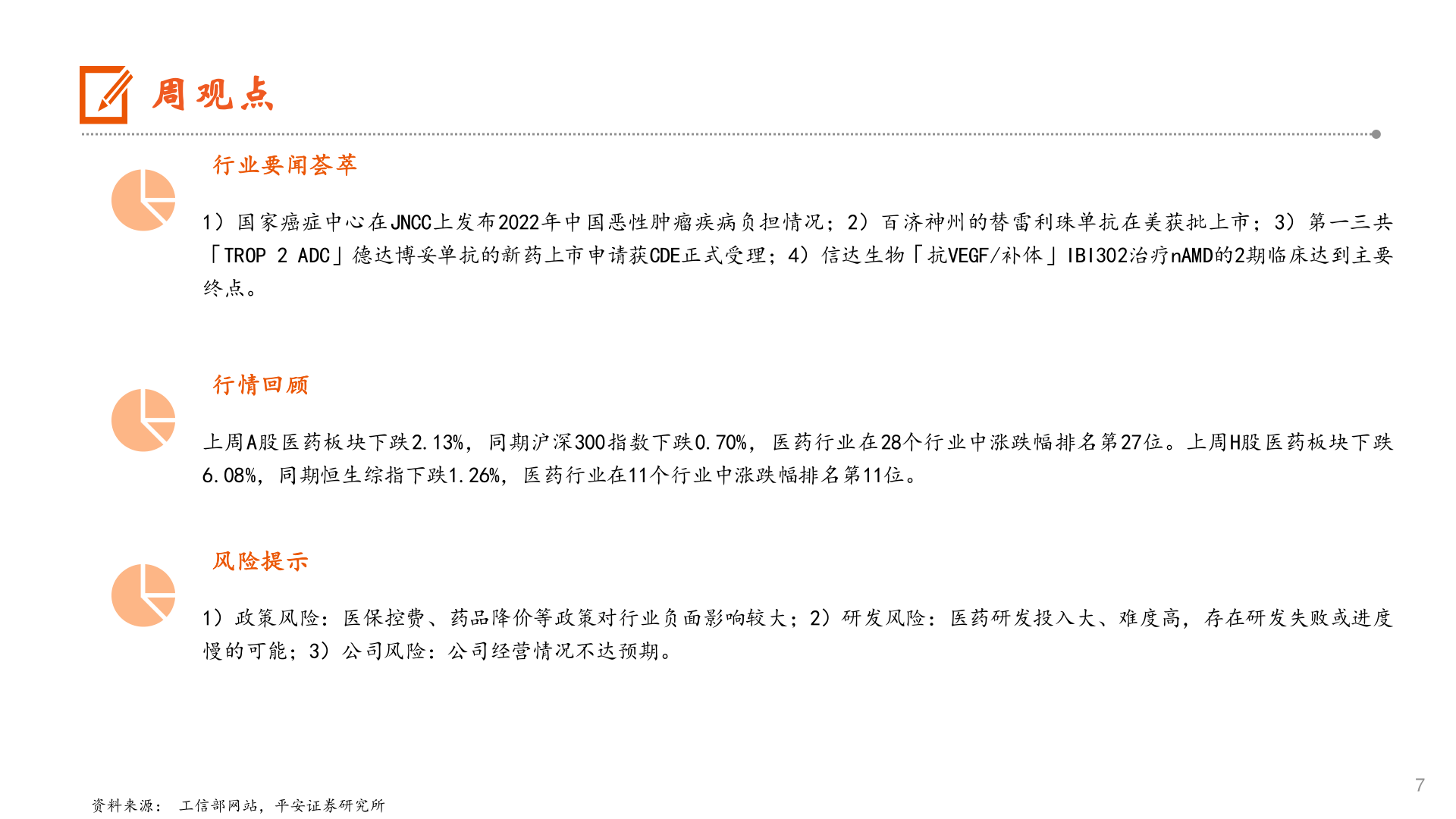 如何了解周观点?