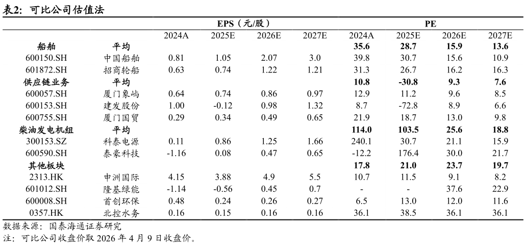 如何解释可比公司估值法?