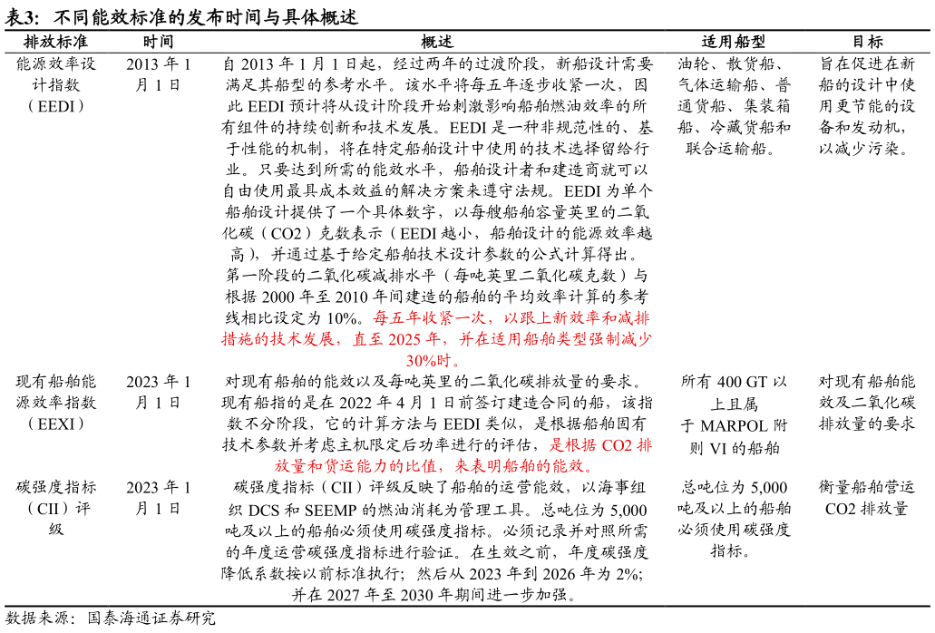 我想了解一下不同能效标准的发布时间与具体概述?