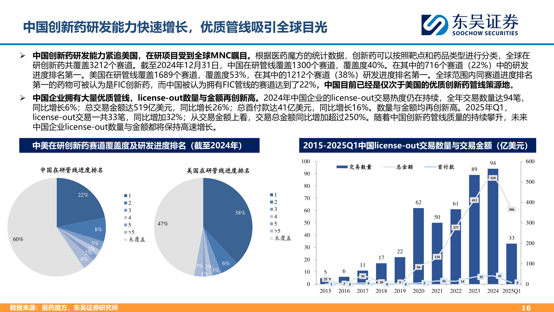 咨询大家中国创新药研发能力快速增长，优质管线吸引全球目光