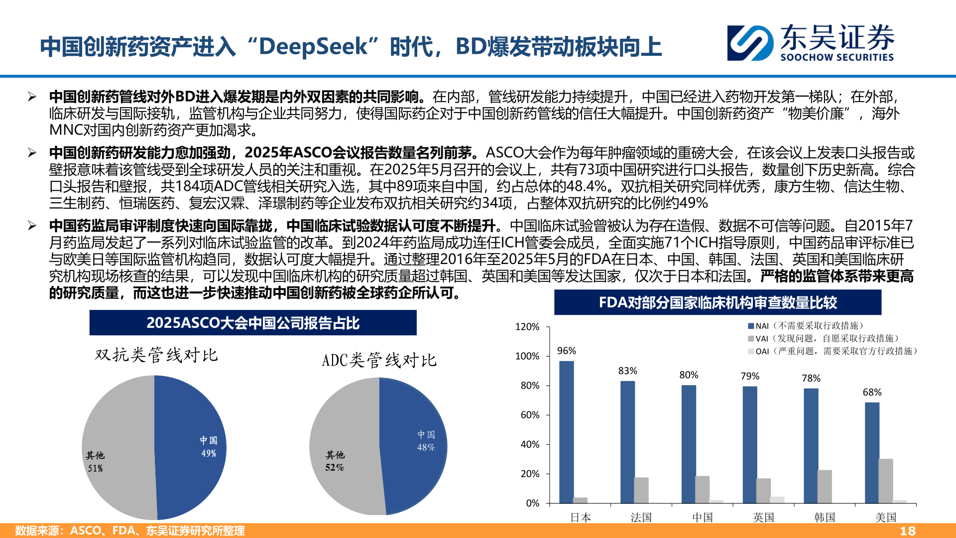谁能回答中国创新药资产进入“DeepSeek”时代，BD爆发带动板块向上