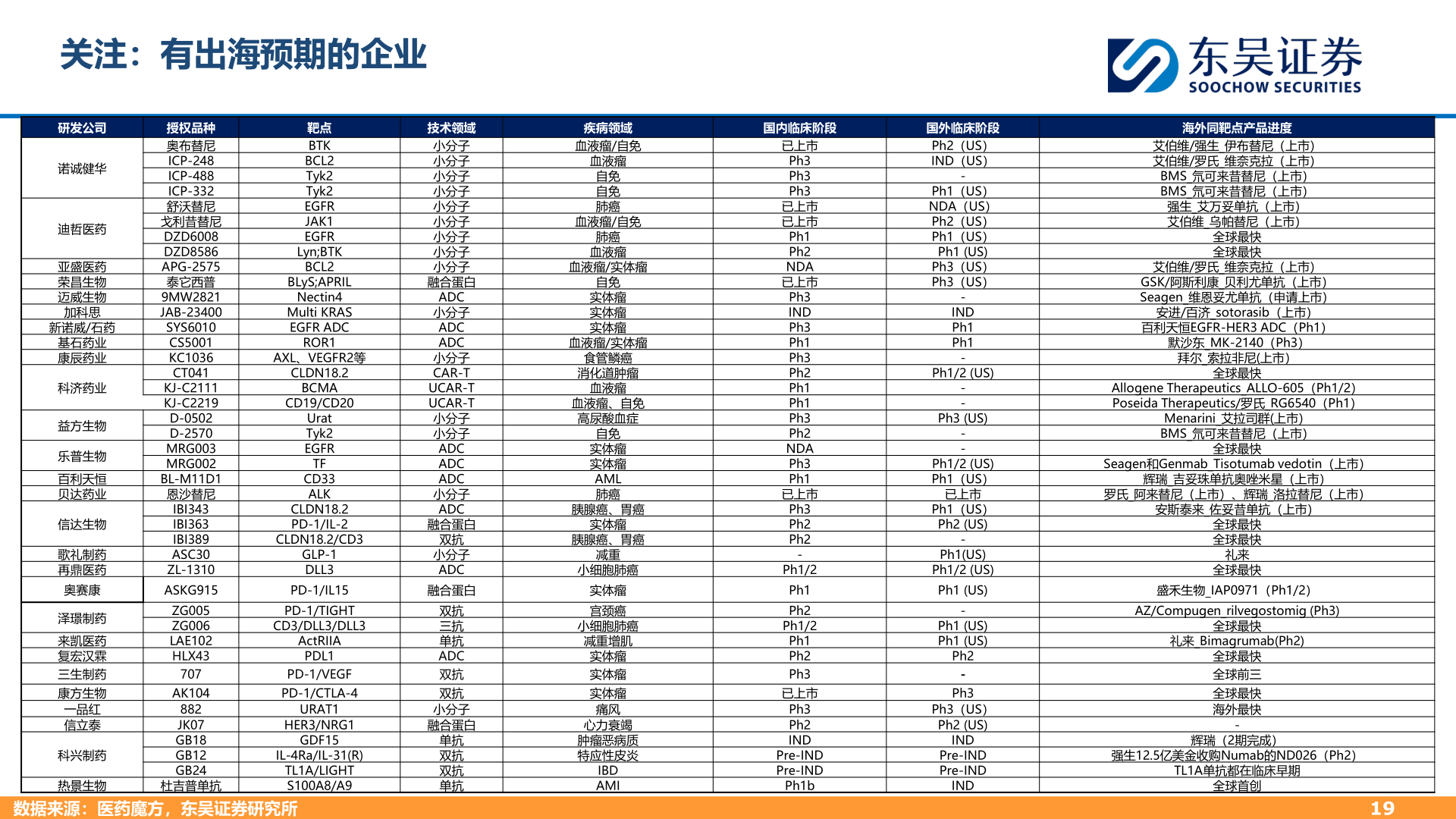 想关注一下关注：有出海预期的企业