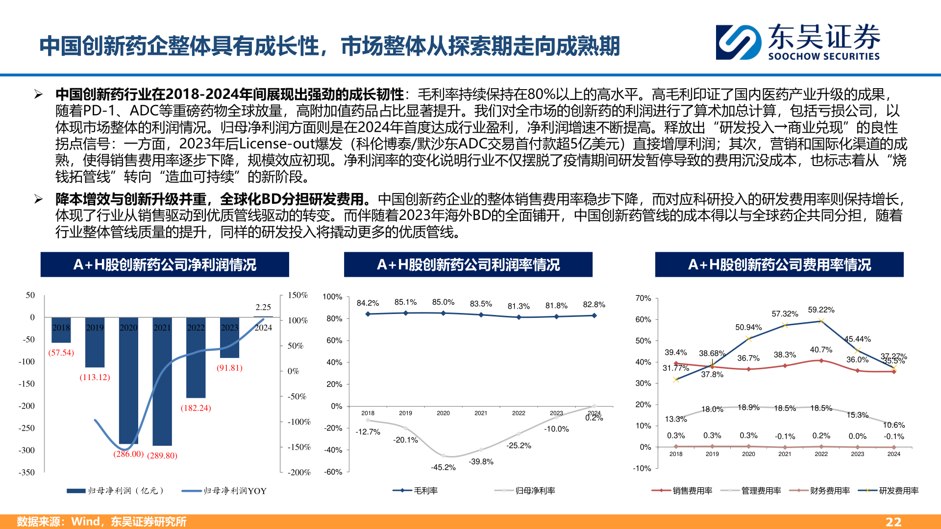 我想了解一下中国创新药企整体具有成长性，市场整体从探索期走向成熟期