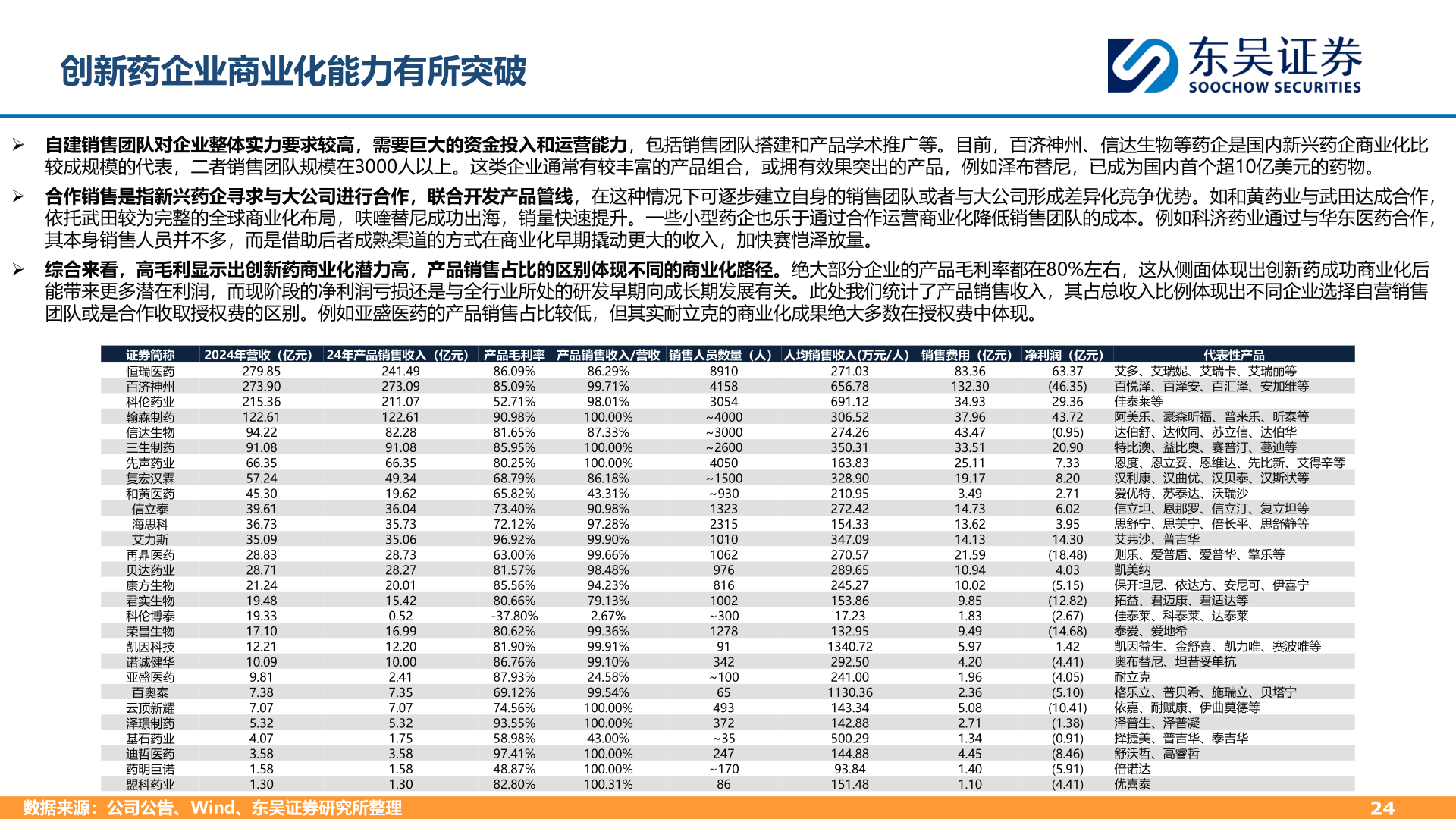 如何解释创新药企业商业化能力有所突破