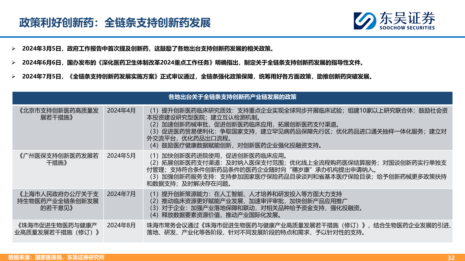 如何才能政策利好创新药：全链条支持创新药发展