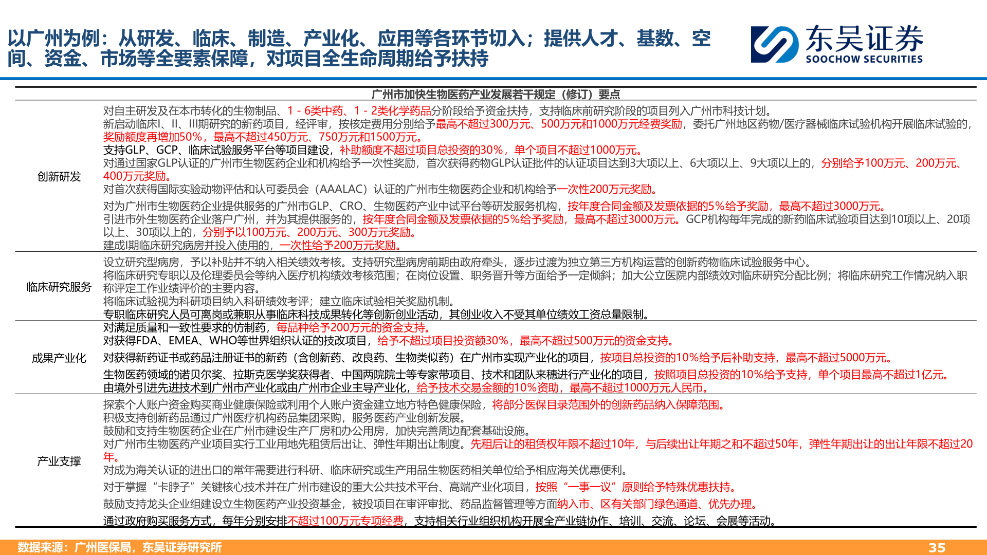 谁知道以广州为例：从研发、临床、制造、产业化、应用等各环节切入；提供人才、基数、空