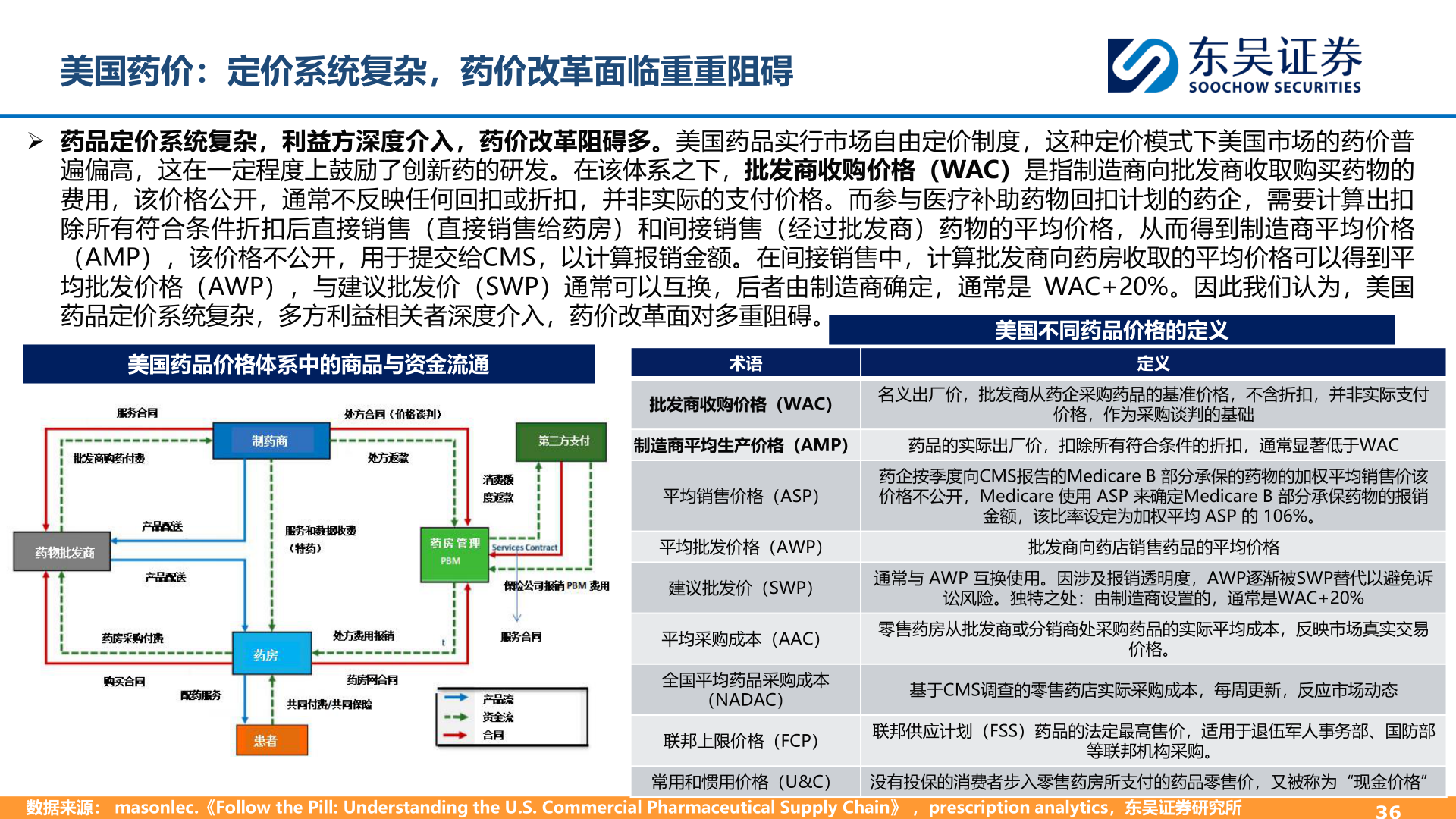 咨询大家美国药价：定价系统复杂，药价改革面临重重阻碍