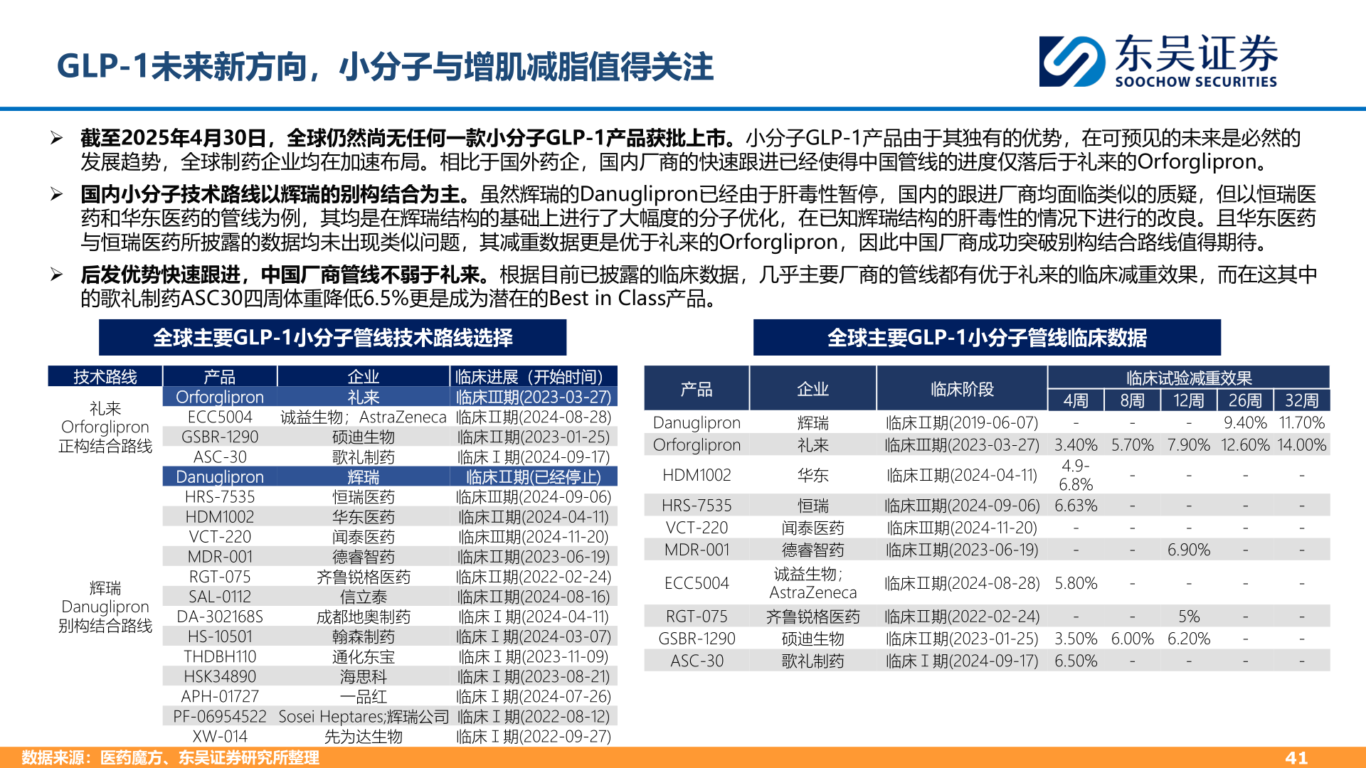 如何才能GLP-1未来新方向，小分子与增肌减脂值得关注