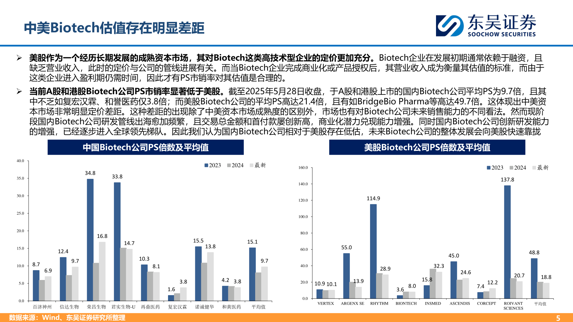 如何看待中美Biotech估值存在明显差距