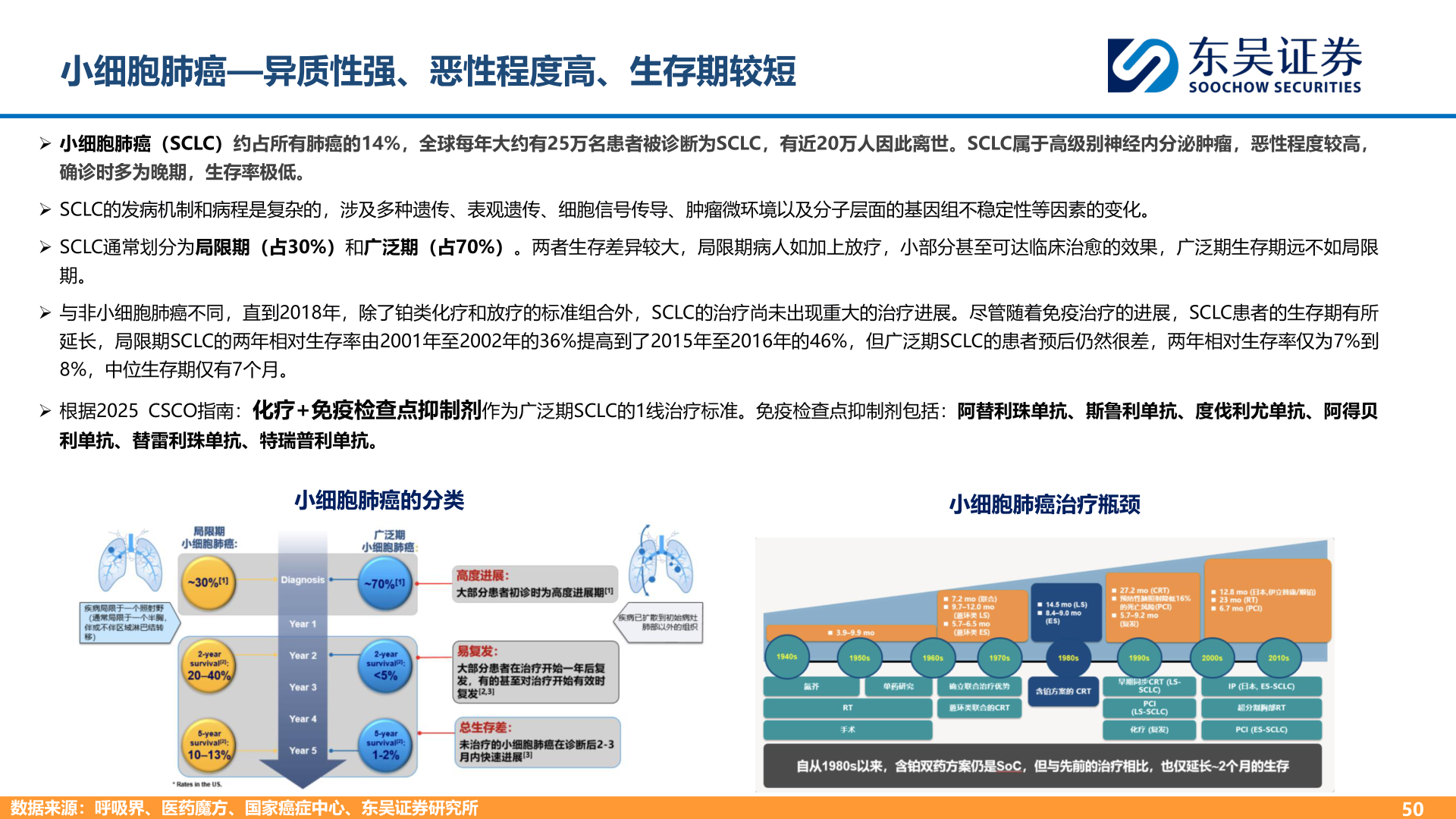 各位网友请教一下小细胞肺癌—异质性强、恶性程度高、生存期较短