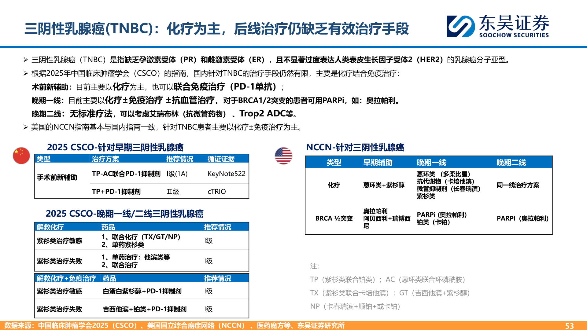 我想了解一下三阴性乳腺癌(TNBC)：化疗为主，后线治疗仍缺乏有效治疗手段