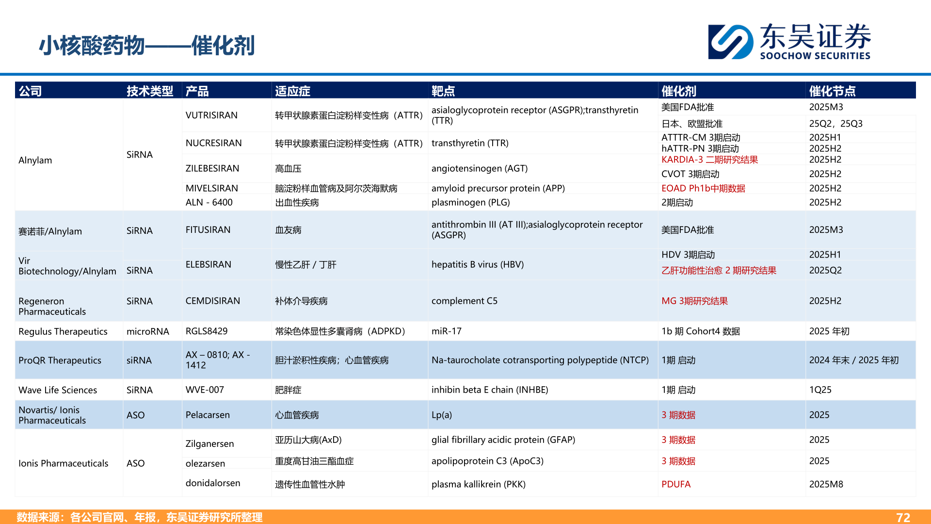 咨询下各位小核酸药物——催化剂