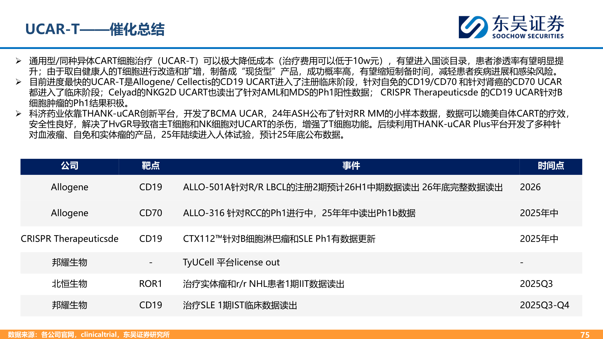 请问一下UCAR-T——催化总结