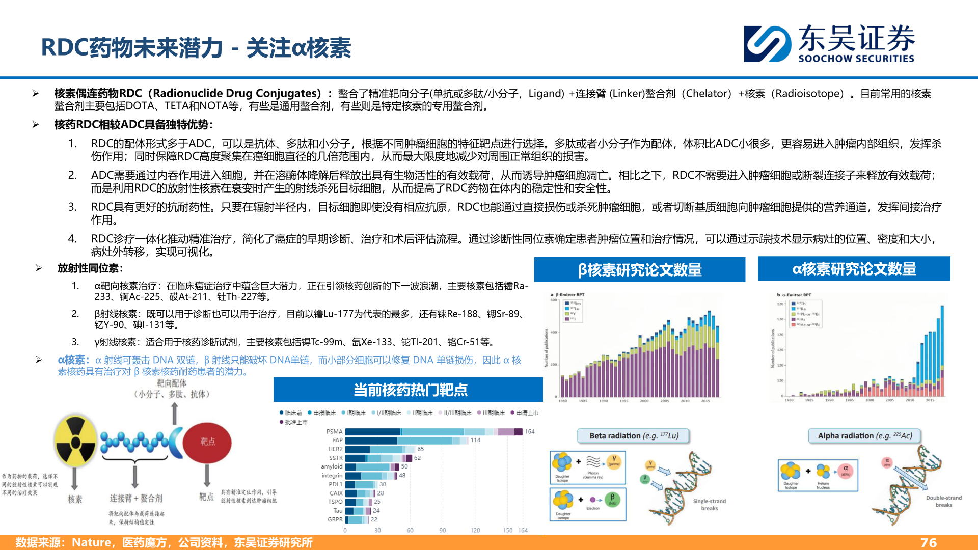 怎样理解RDC药物未来潜力 - 关注α核素