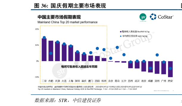 谁能回答国庆假期主要市场表现