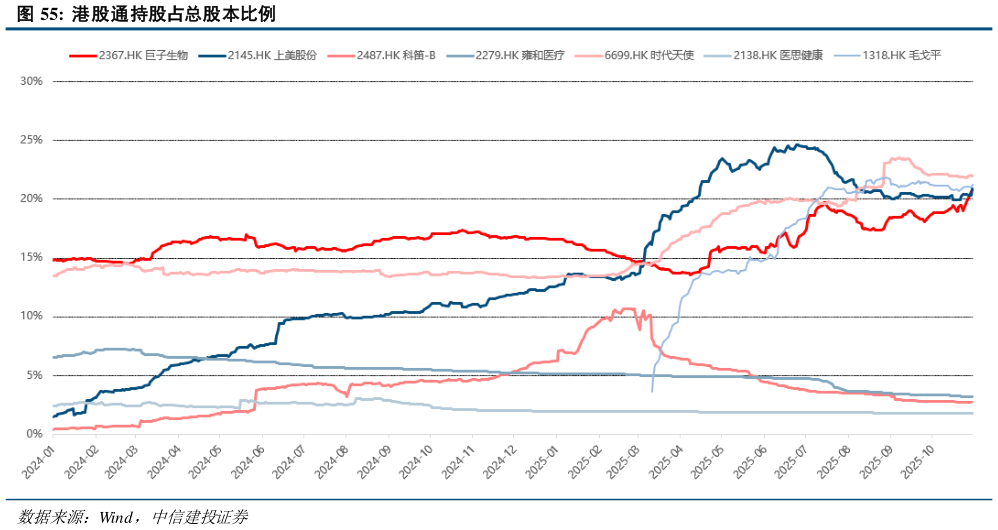 怎样理解港股通持股占总股本比例