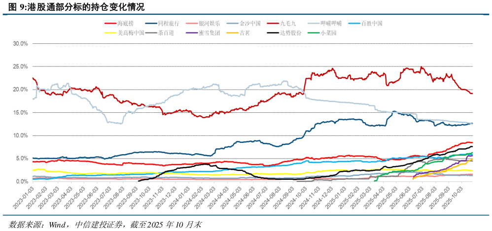如何了解港股通部分标的持仓变化情况