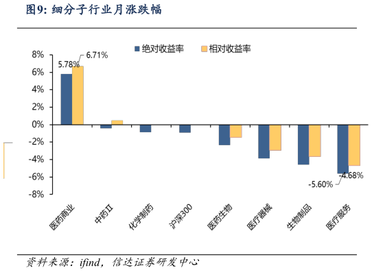 各位网友请教一下细分子行业月涨跌幅?