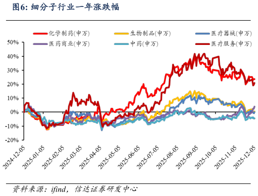 如何才能细分子行业一年涨跌幅