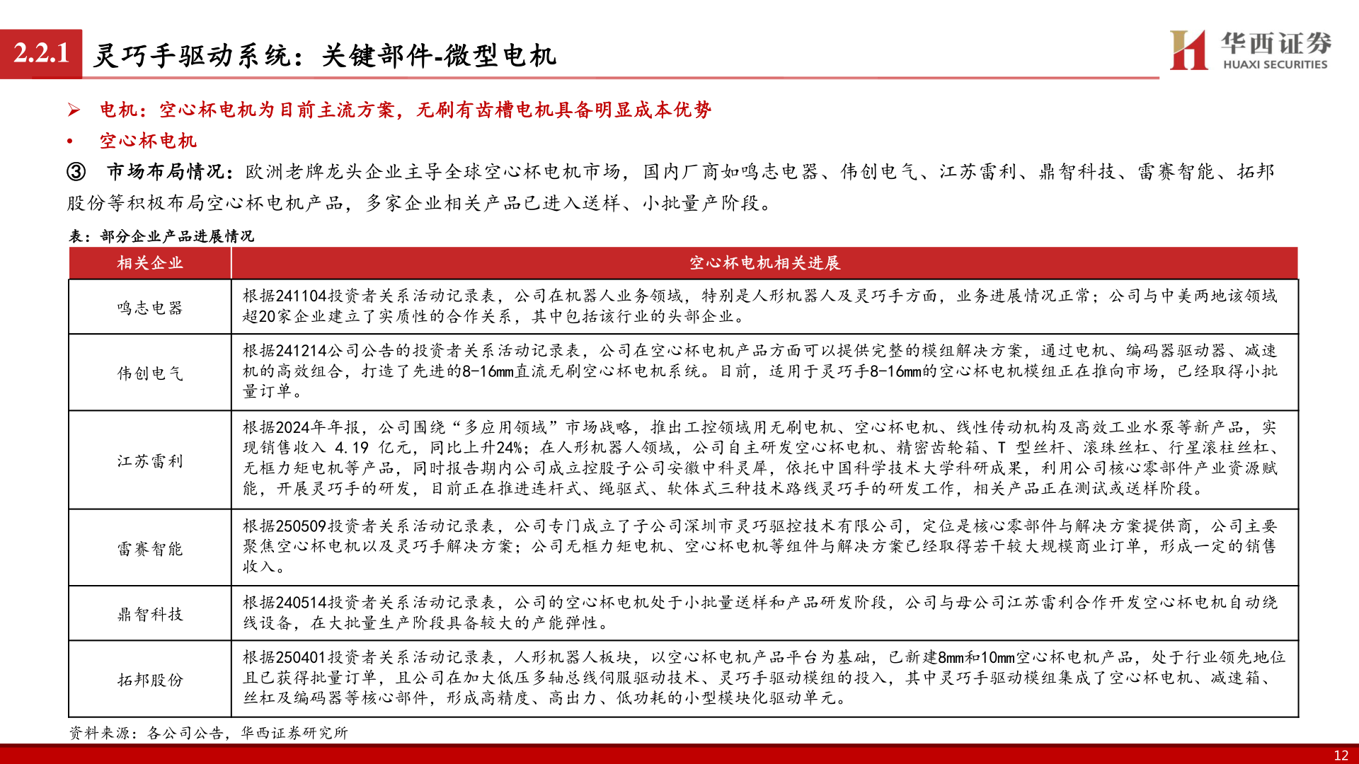 我想了解一下2.2.1 灵巧手驱动系统:关键部件-微型电机