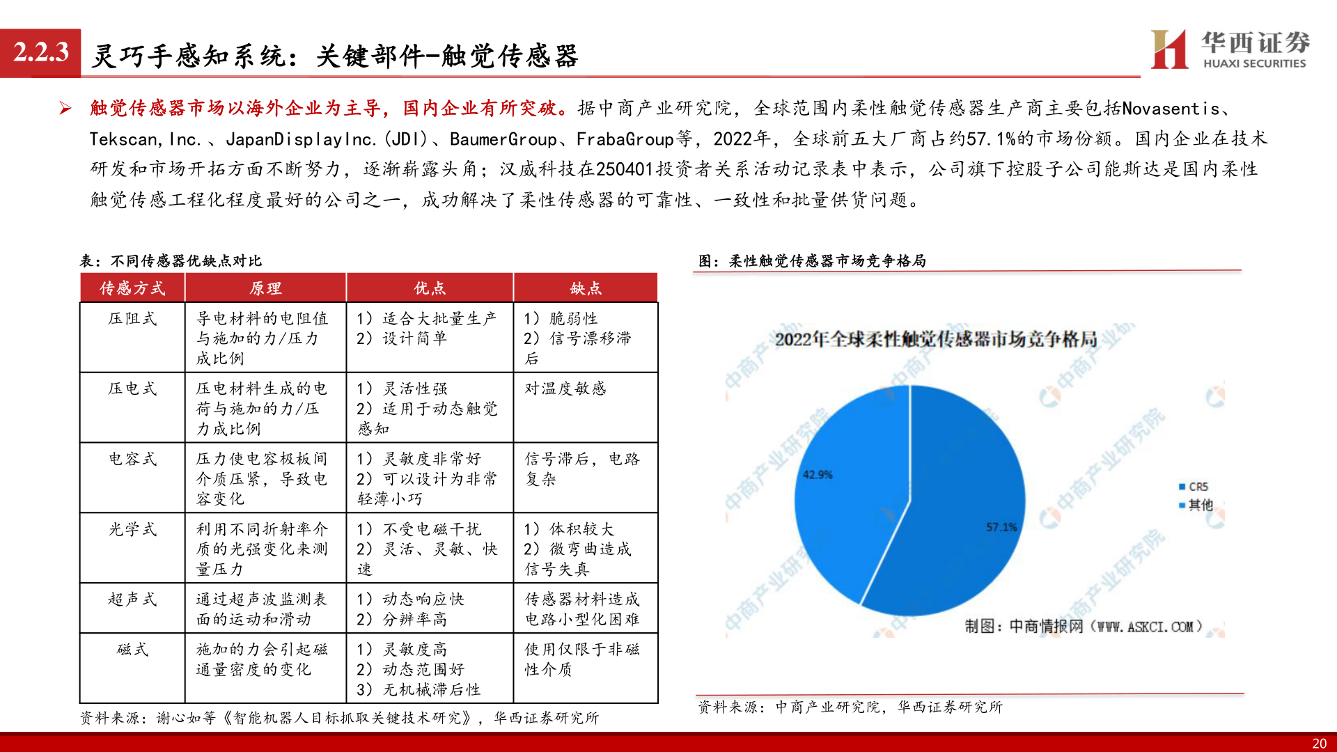你知道2.2.3 灵巧手感知系统：关键部件-触觉传感器